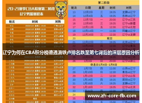 辽宁为何在CBA积分榜遭遇滑铁卢排名跌至第七背后的深层原因分析