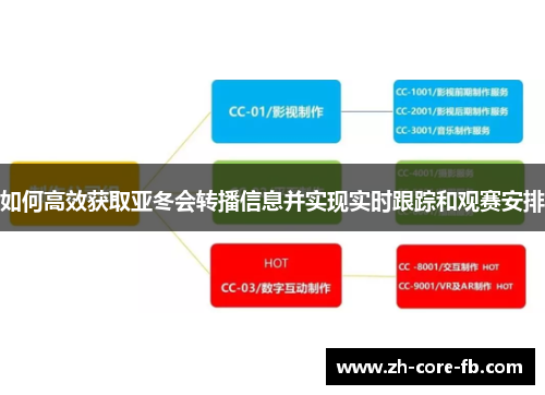 如何高效获取亚冬会转播信息并实现实时跟踪和观赛安排
