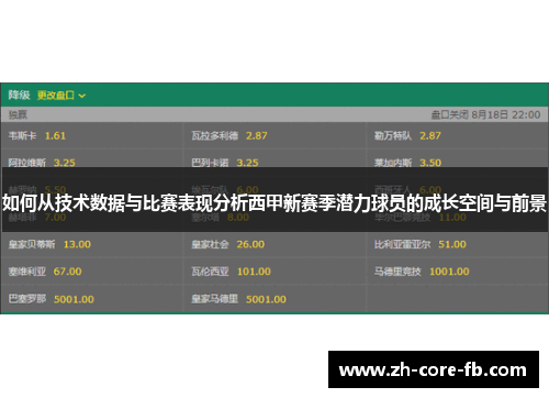 如何从技术数据与比赛表现分析西甲新赛季潜力球员的成长空间与前景 如何从技术数据与比赛表现分析西甲新赛季潜力球员的成长空间与前景
