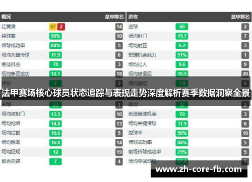 法甲赛场核心球员状态追踪与表现走势深度解析赛季数据洞察全景