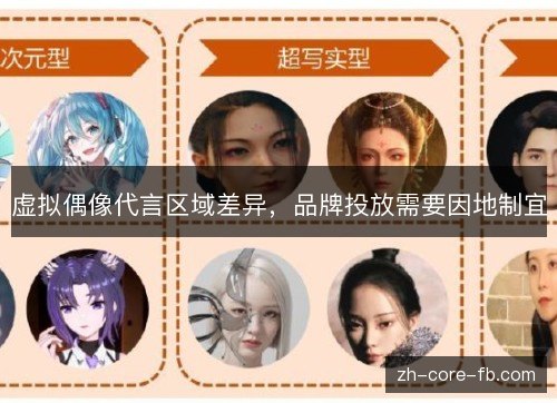 虚拟偶像代言区域差异，品牌投放需要因地制宜
